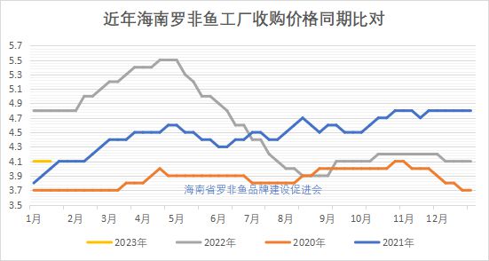 商圈火!消費(fèi)旺!水產(chǎn)品市場(chǎng)回暖,這條長(zhǎng)期低迷的魚也漲了!